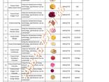Fructe liofilizate en-gros - фото 15